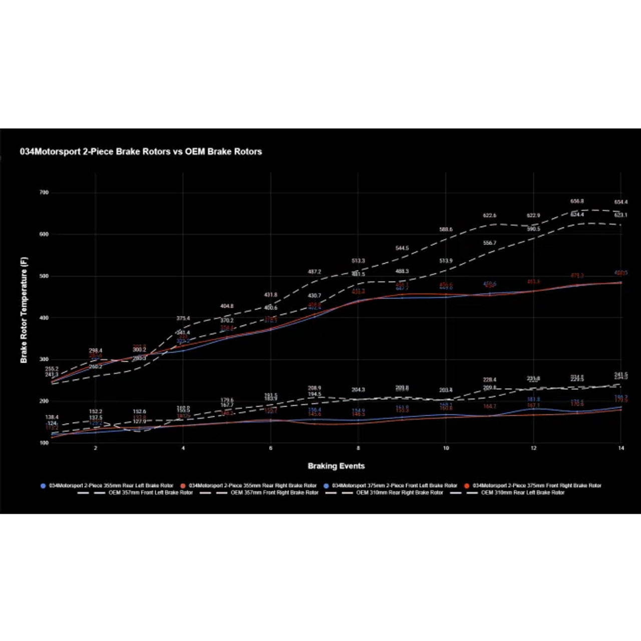 034Motorsport 2-Piece Floating Front Brake Discs 375mm Upgrade - Mk8 Golf R/8Y S3