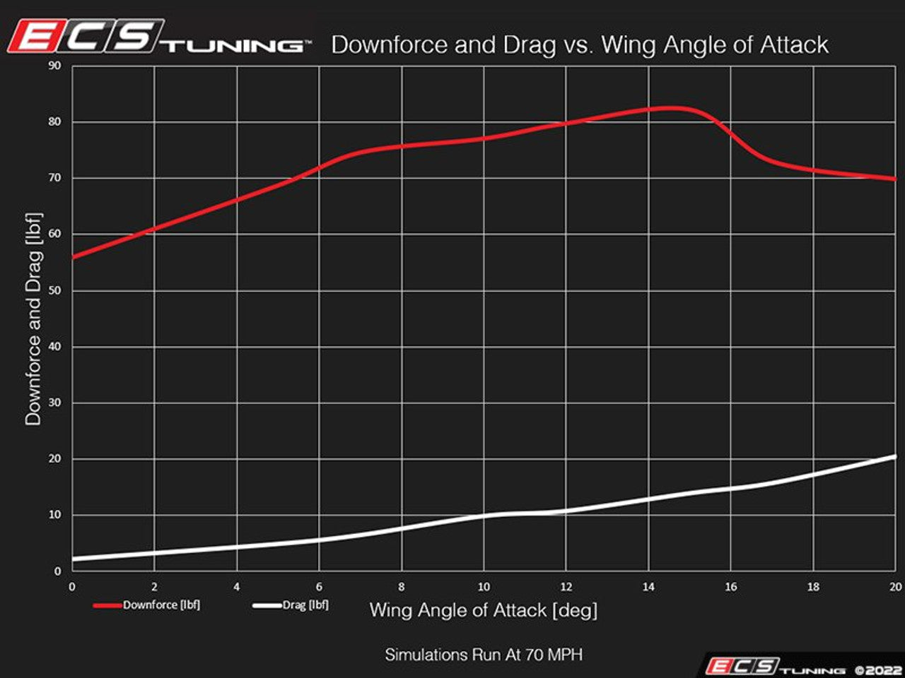 ECS Tuning MK7/MK7.5 GTI & Golf R Functional Aerodynamic Rear Wing Kit