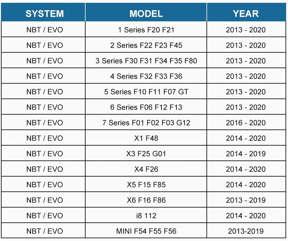 BMW Apple Carplay MMI Upgrade Kit (Various Models) NBT / CIC / EVO