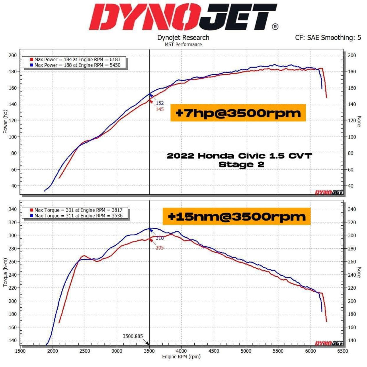 MST Performance Intake System Air Induction Kit Honda Civic 1.5T 2022+