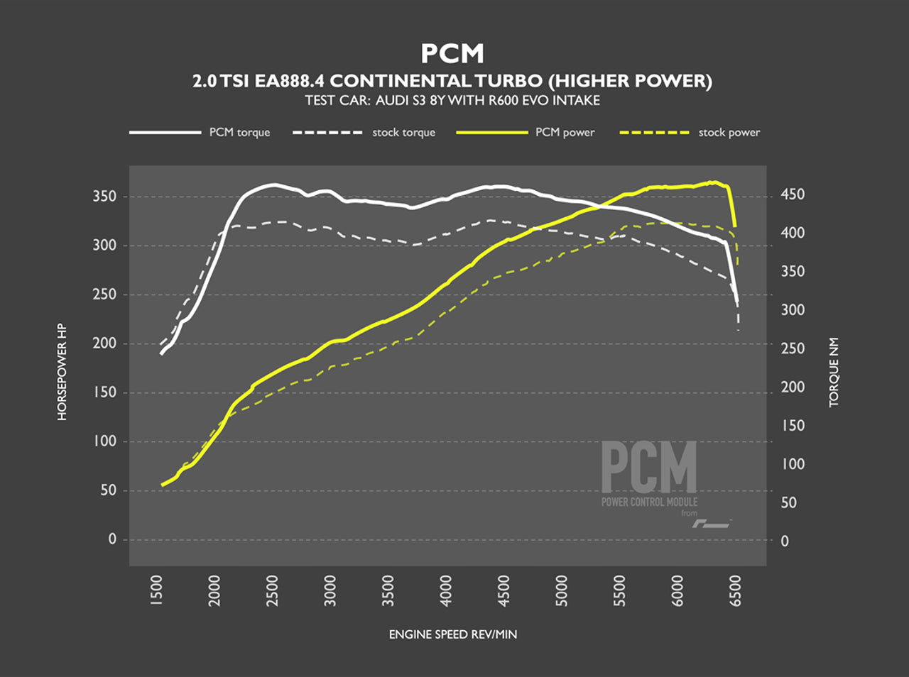 RacingLine OEM+ PCM Power Control Module - EA888 Gen4 (245ps / 300-320ps)