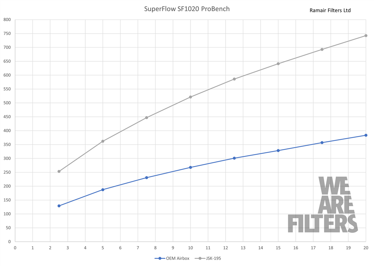 PRORAM Carbon Fibre Induction Kit for Toyota Yaris GR