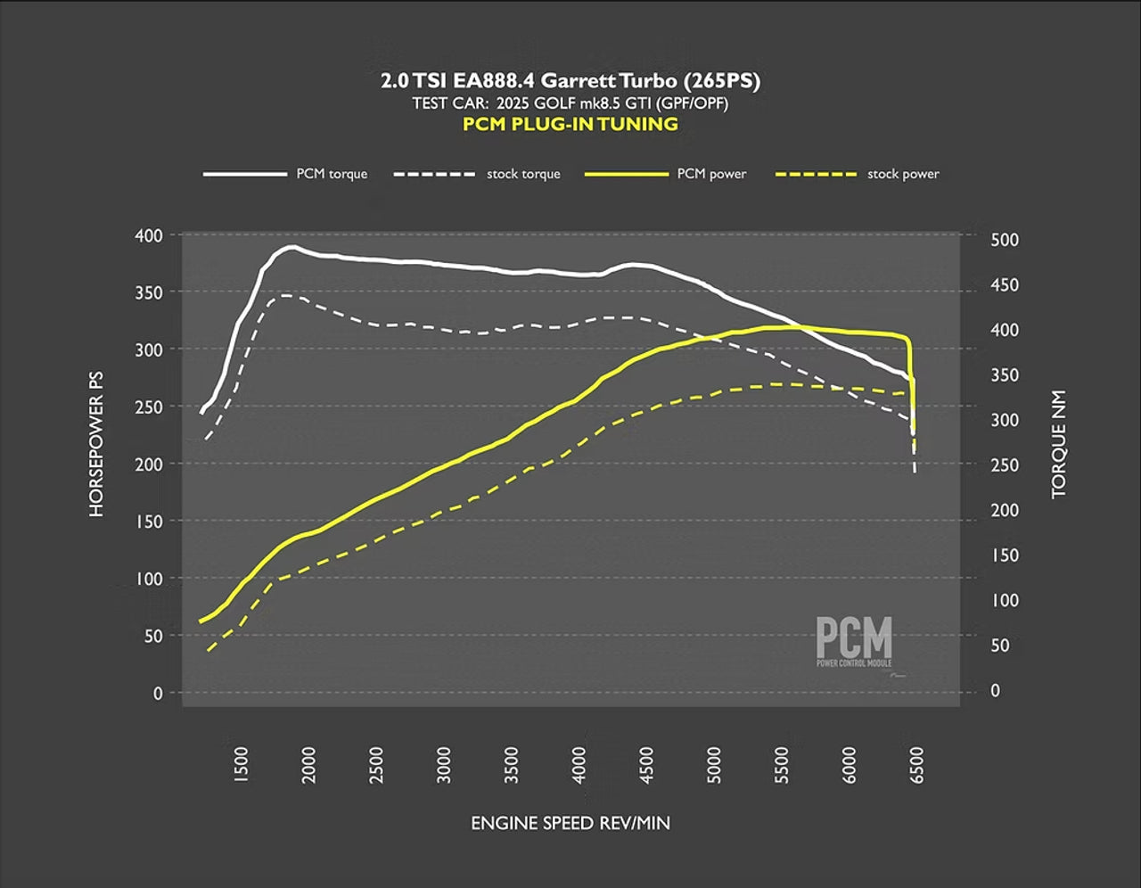 RacingLine OEM+ PCM Power Control Module - EA888 Gen4 (245ps / 300-320ps)