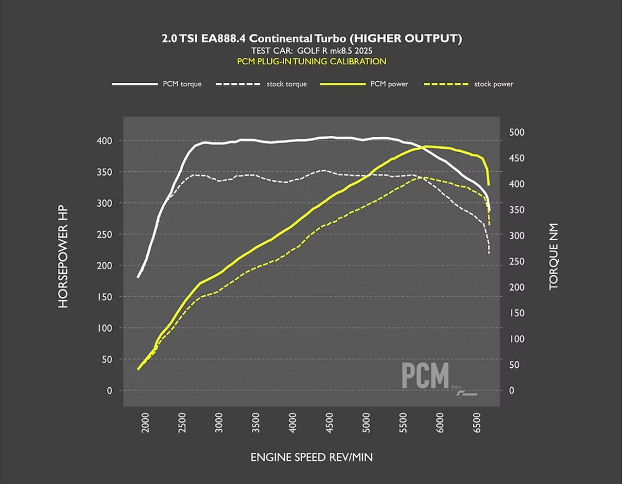 RacingLine OEM+ PCM Power Control Module - EA888 Gen4 (245ps / 300-320ps)