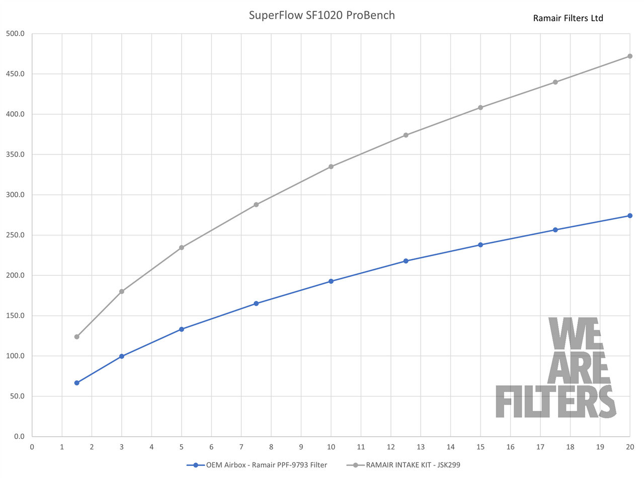 Ramair Induction Kit for VAG 1.4 TSI EA211 2015+