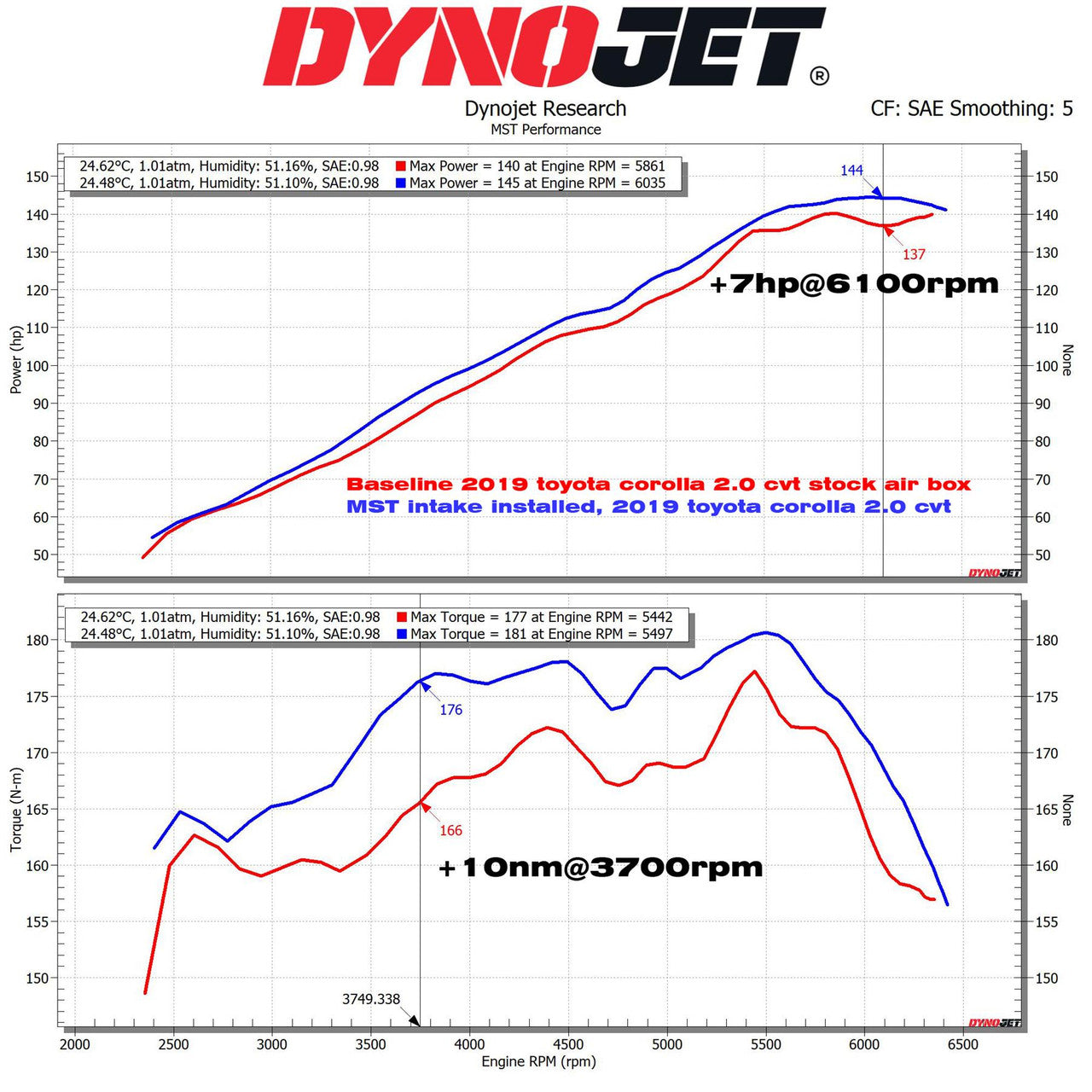 MST Performance Intake Induction Kit for Toyota Corolla Sport 2.0 2020-25