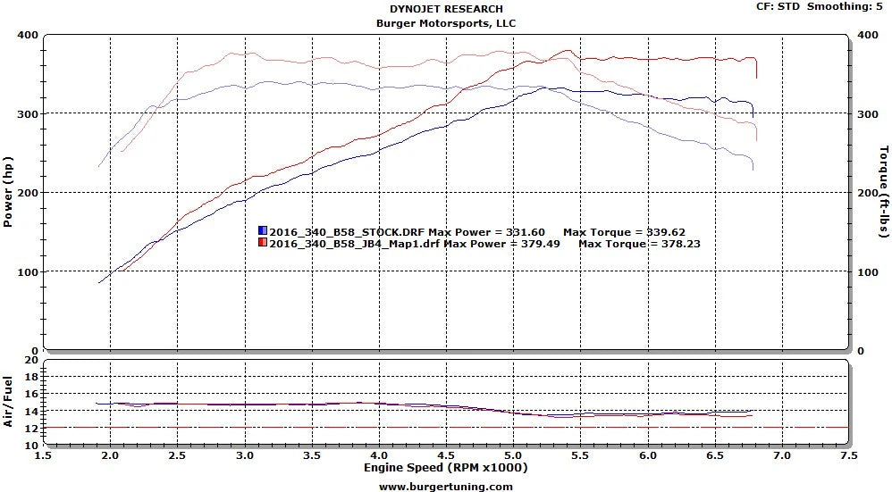 Burger Motorsports JB4 BMW B38/B46/B48/B58 Tuning Box