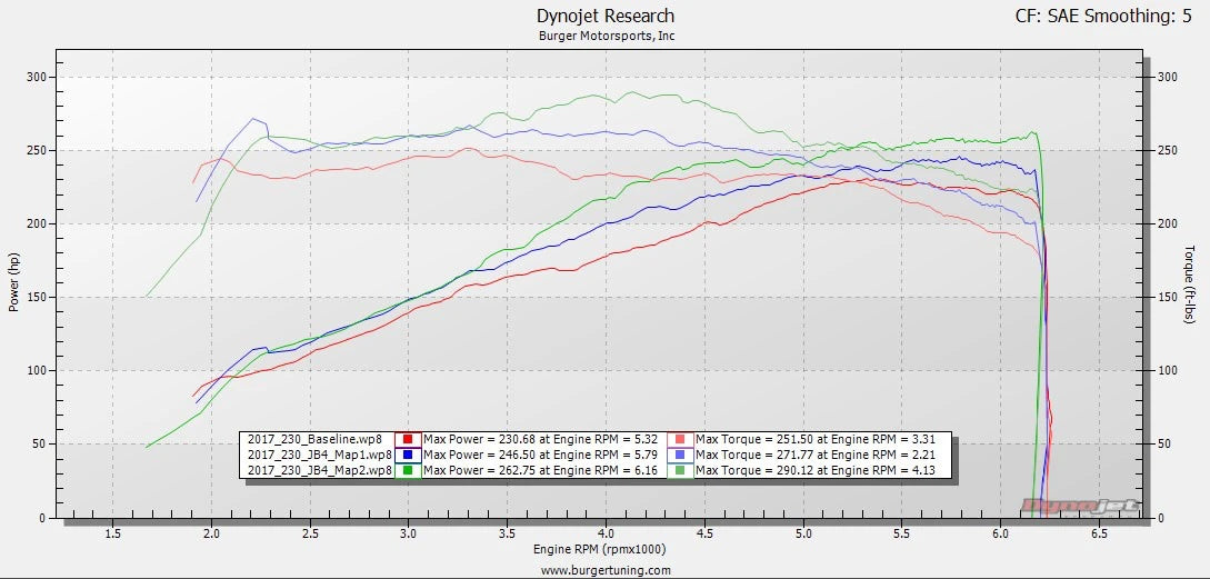 Burger Motorsports JB4 BMW B38/B46/B48/B58 Tuning Box