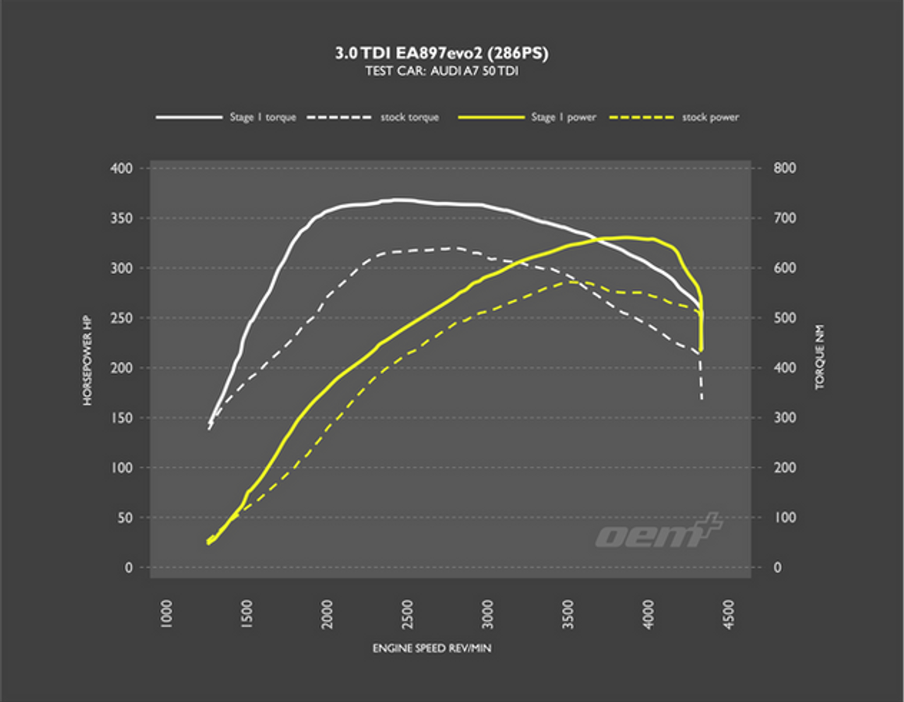 RacingLine Software - Stage 1 Remap - 45TDI / 50TDI