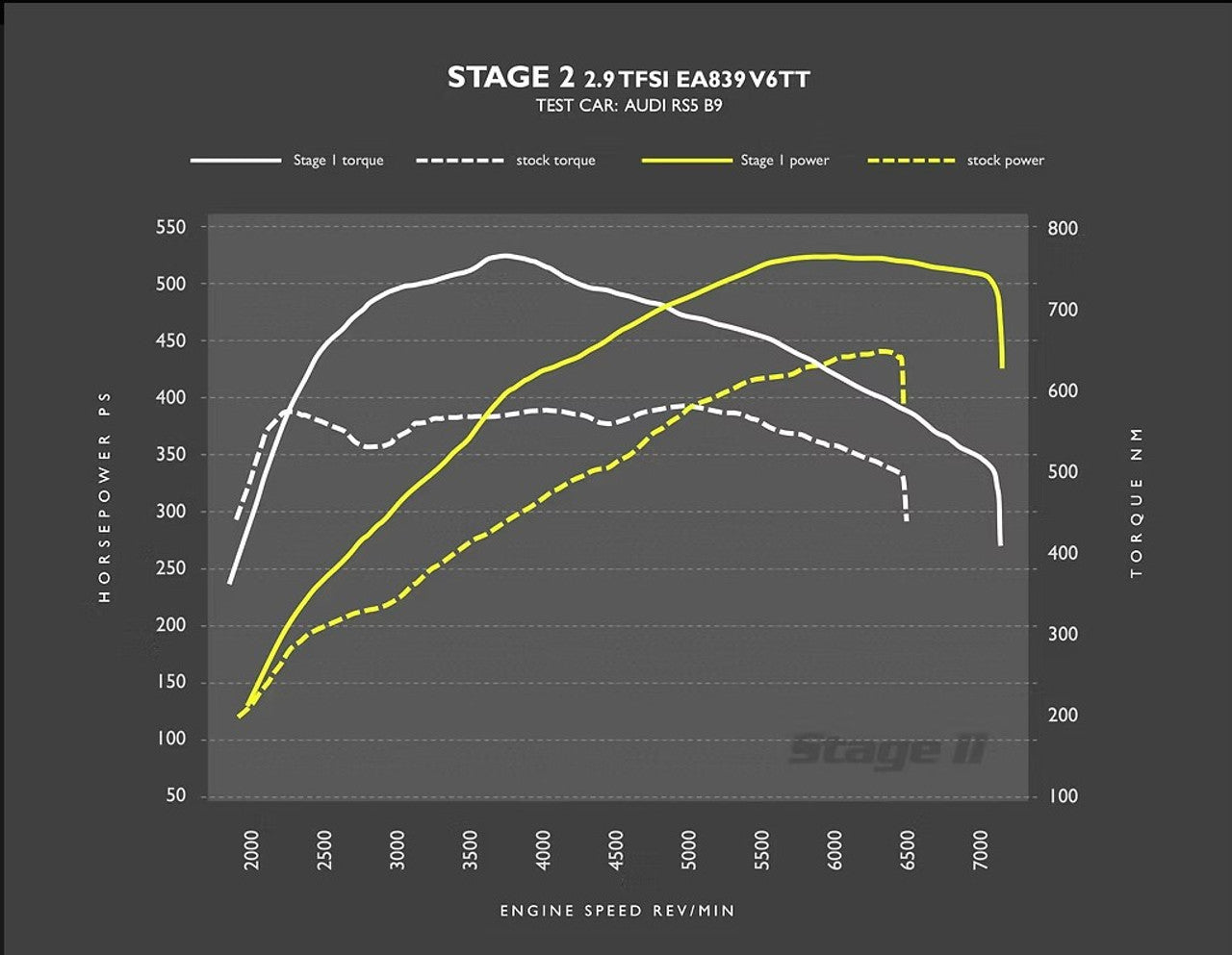 RacingLine Software - Stage 2 ECU Remap - 2.9TFSI (B9)