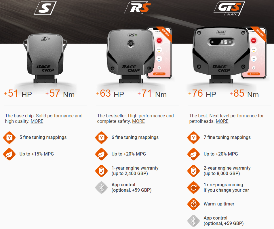 Racechip Tuning BMW Z4 G29 M40i From 07/2020+