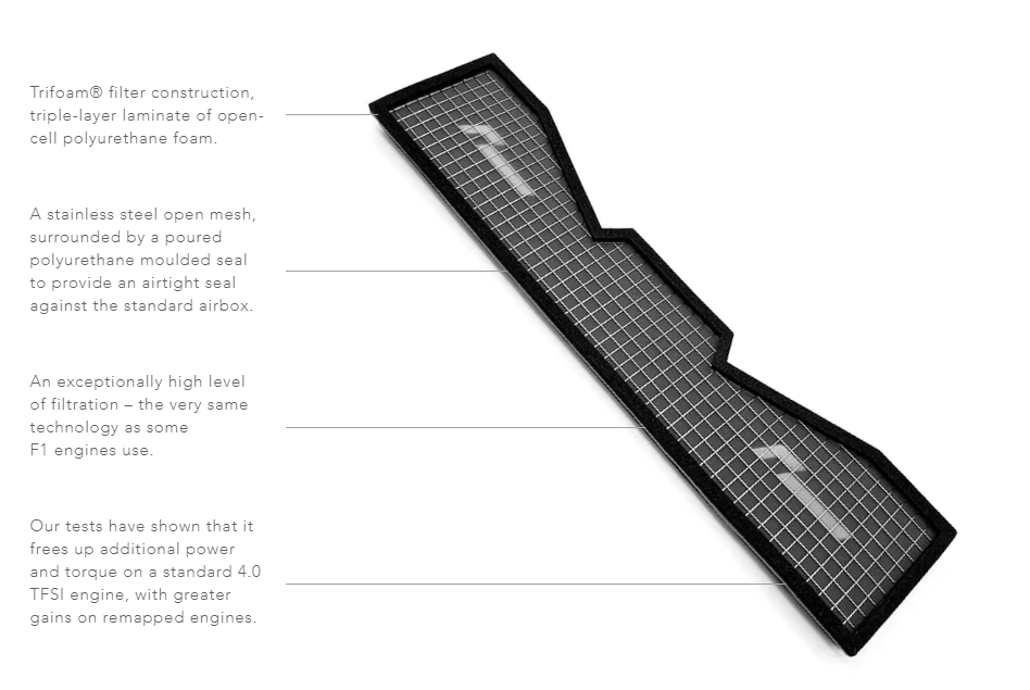 Racingeline Performance High Flow Panel Filter - Audi RS6 / RS7 C8