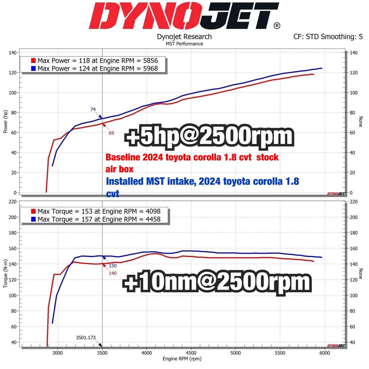 MST Performance Intake Induction Kit for 2020-25 Toyota Corolla 1.8L