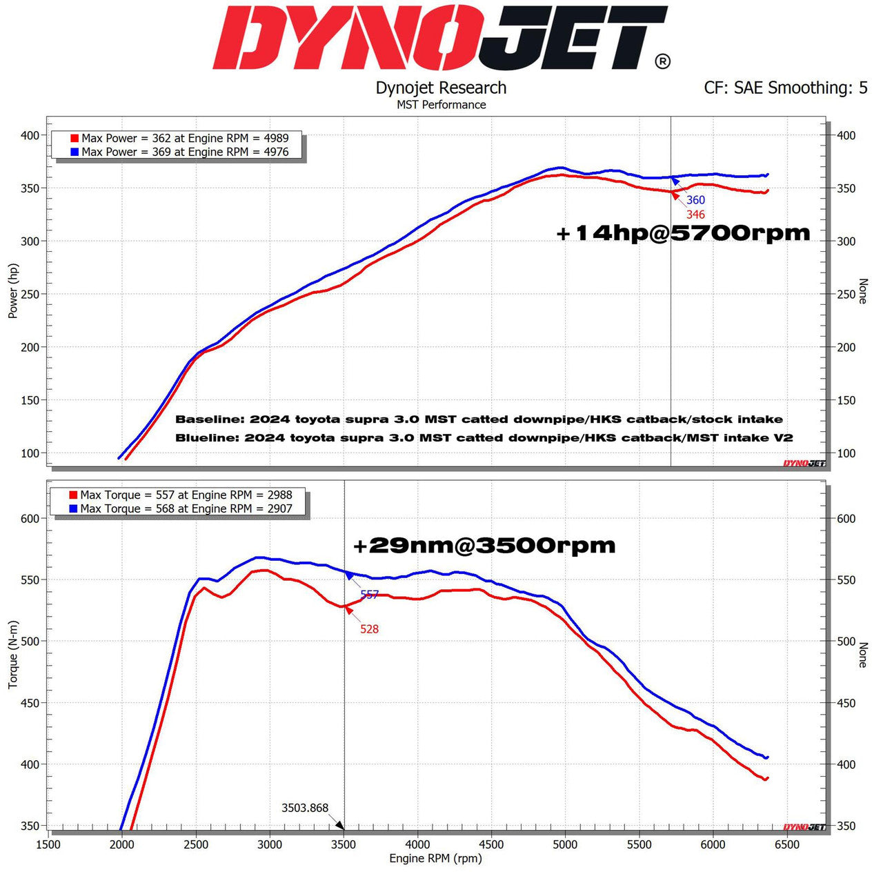 MST Performance Cold Air Intake Induction Kit System Toyota Supra A90 A91 BMW Z4