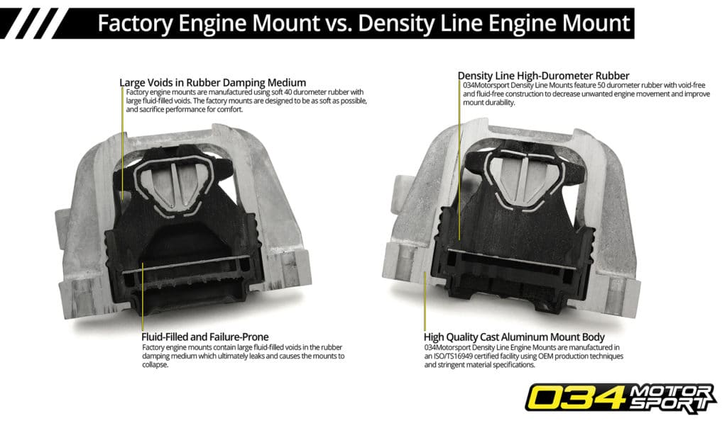 034Motorsport Motor Mount Pair, Density Line, 8V/8S Audi A3/S3 & TT/TTS, MkVII Volkswagen Golf/GTI/R