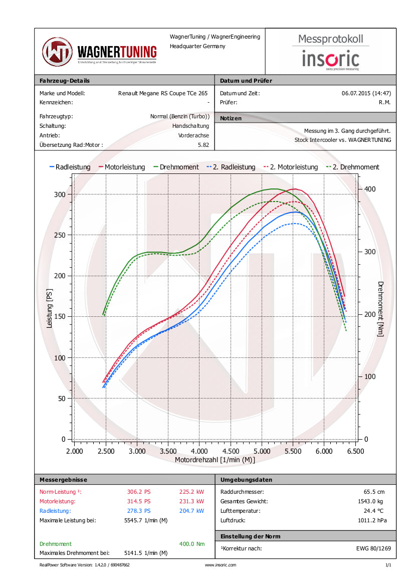 Wagner Tuning Renault Megane 3 RS 250-275 Competition Intercooler Kit