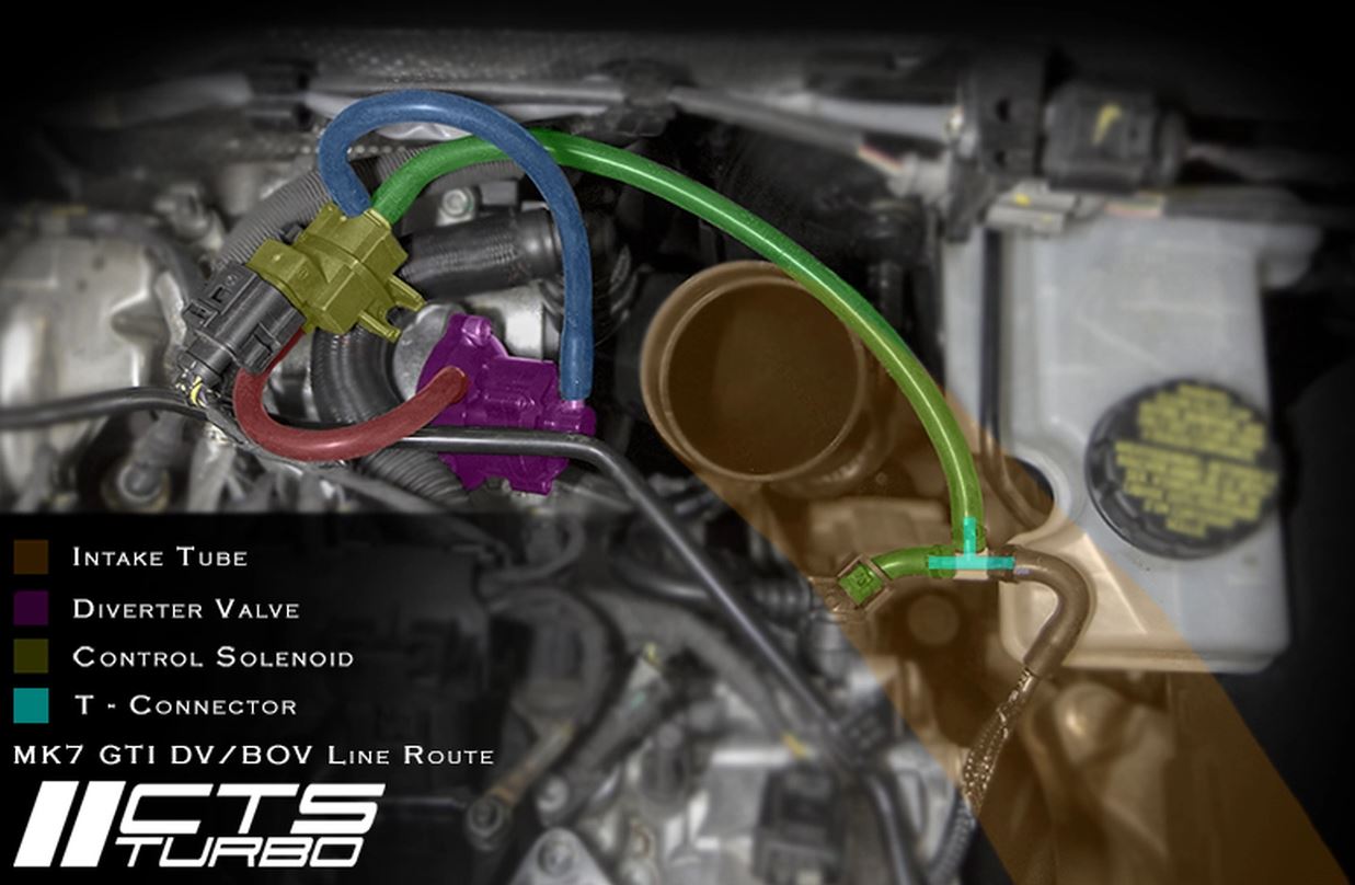 CTS Turbo 2.0T BOV (Blow off Valve) Kit (EA888.3)