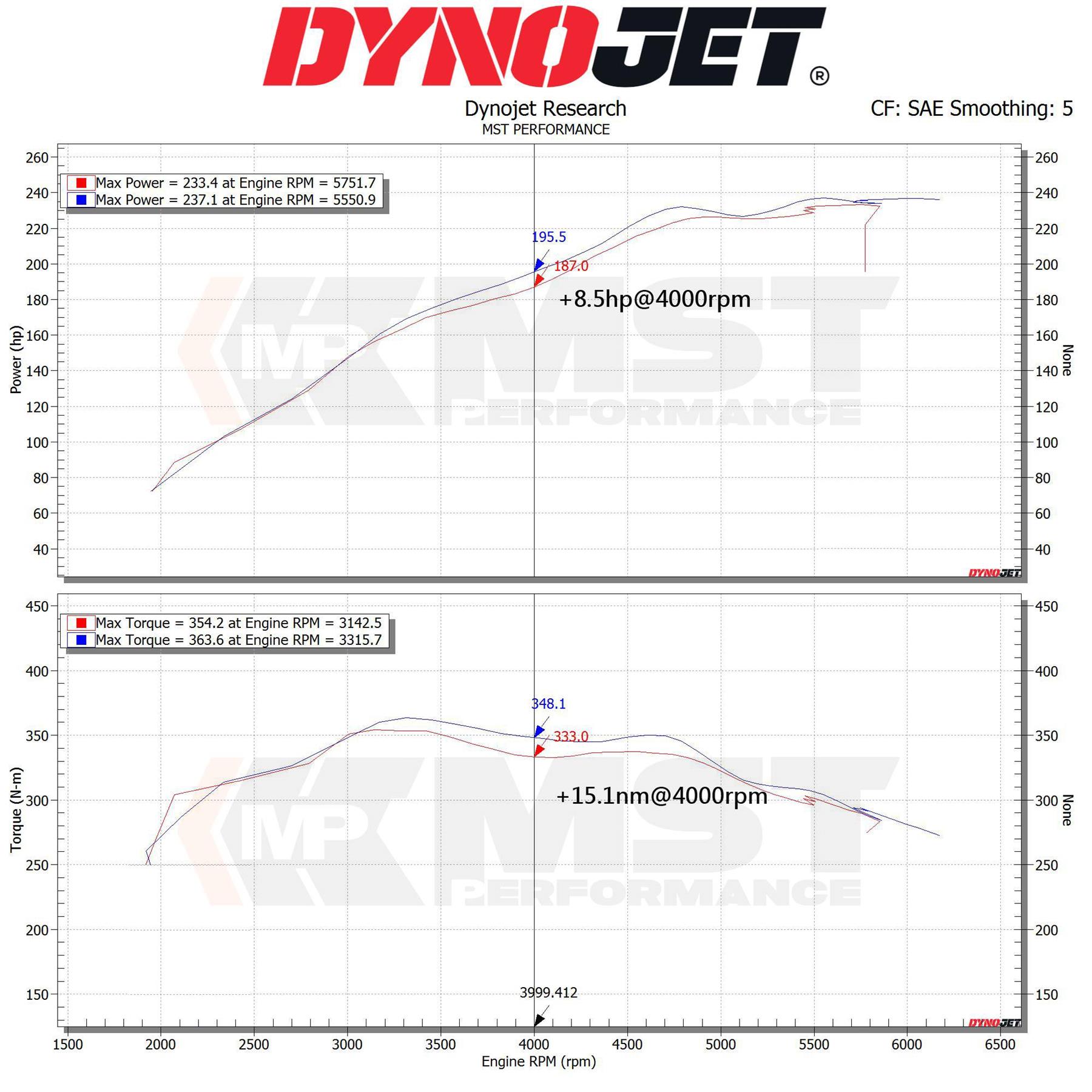 MST-BW-B4802 - BMW B48 2.0T Induction Kit