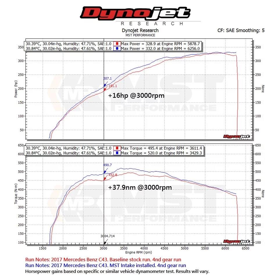 Make	Model	Engine	Year Mercedes Benz	C 400 4matic (A205)	3.0T (M276)	2014 - 2019 Mercedes Benz	C 400 4matic (W205)	3.0T (M276)	2014 - 2019 Mercedes Benz	C 43 AMG 4matic (A205)	3.0T (M276)	2016 - 2019 Mercedes Benz	C 43 AMG 4matic (A205)	3.0T (M276)	2017 - 2019 Mercedes Benz	C 43 AMG 4matic (A205)	3.0T (M276)	5)	3.43 AMG 4m
