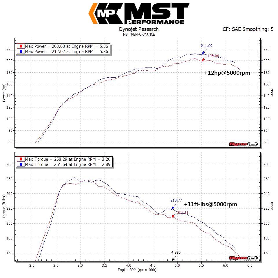 MST-MB-A2502 - Intake Kit for Mercedes A, CLA & GLA 1.6 & 2.0T M270 Engine