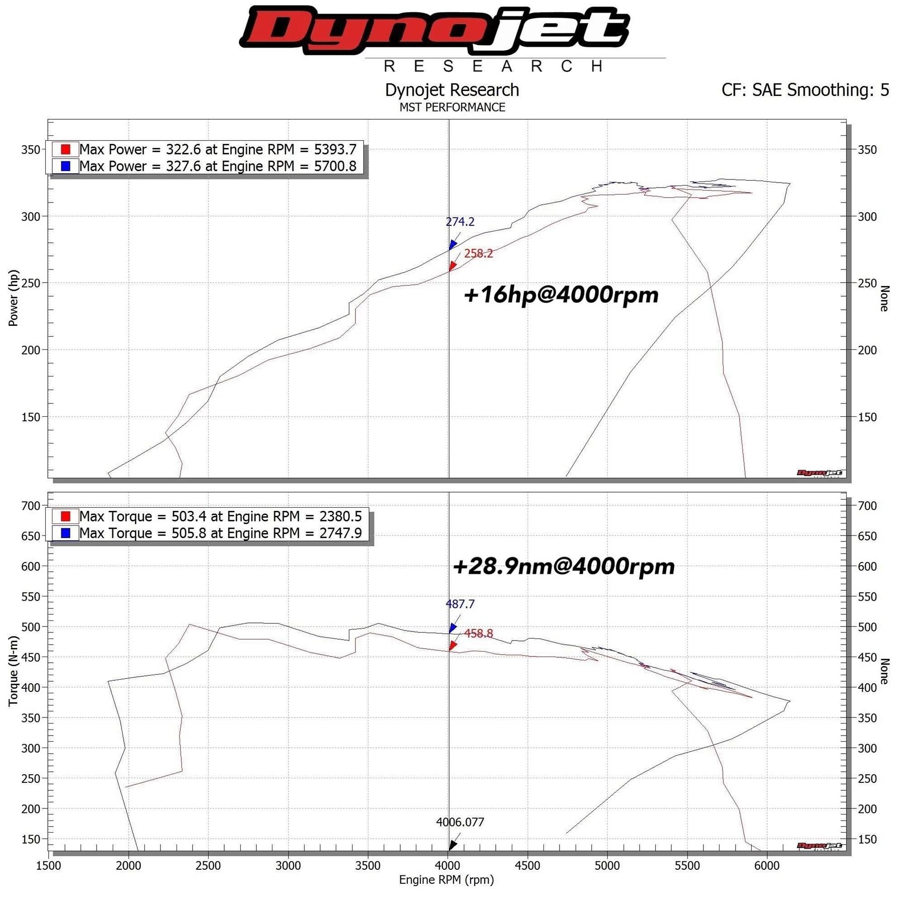 MST-BW-B5801 - Intake Kit for BMW B58 3.0T Engine