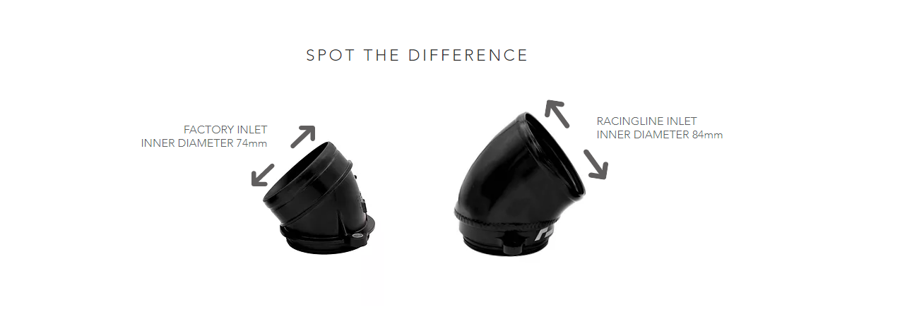 RACINGLINE TURBO INLET SYSTEM FOR 2.0TSI 300PS - 320PS EA888.4
