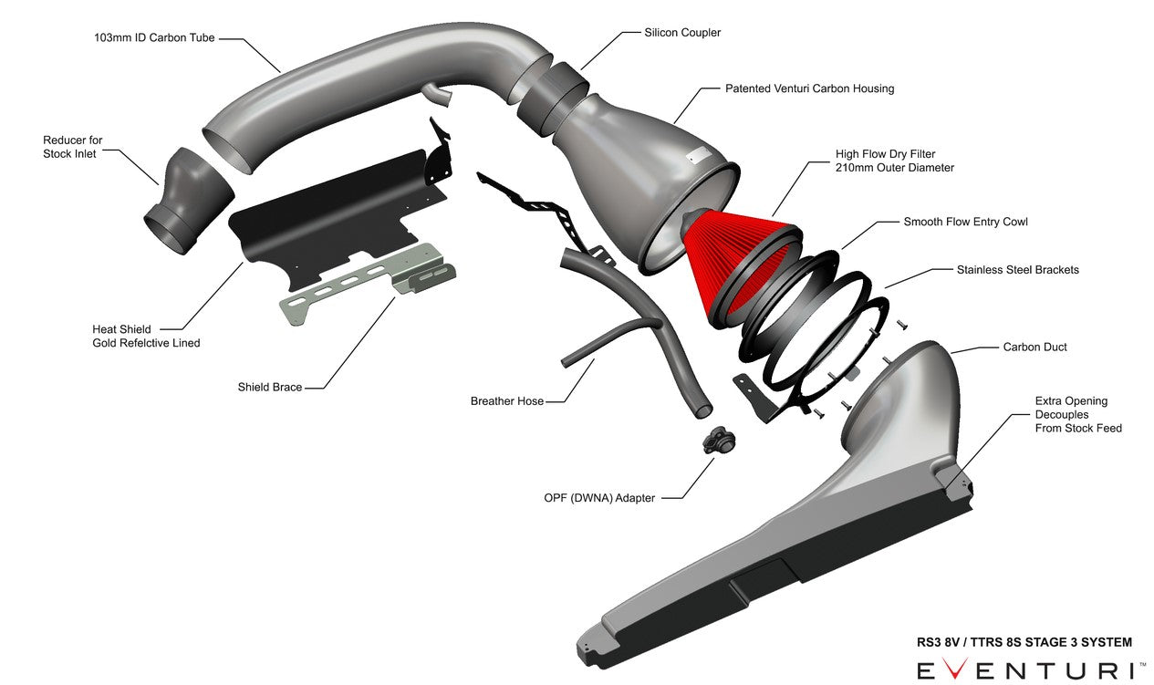 Eventuri Carbon Fibre Intake System - RS3 8Y