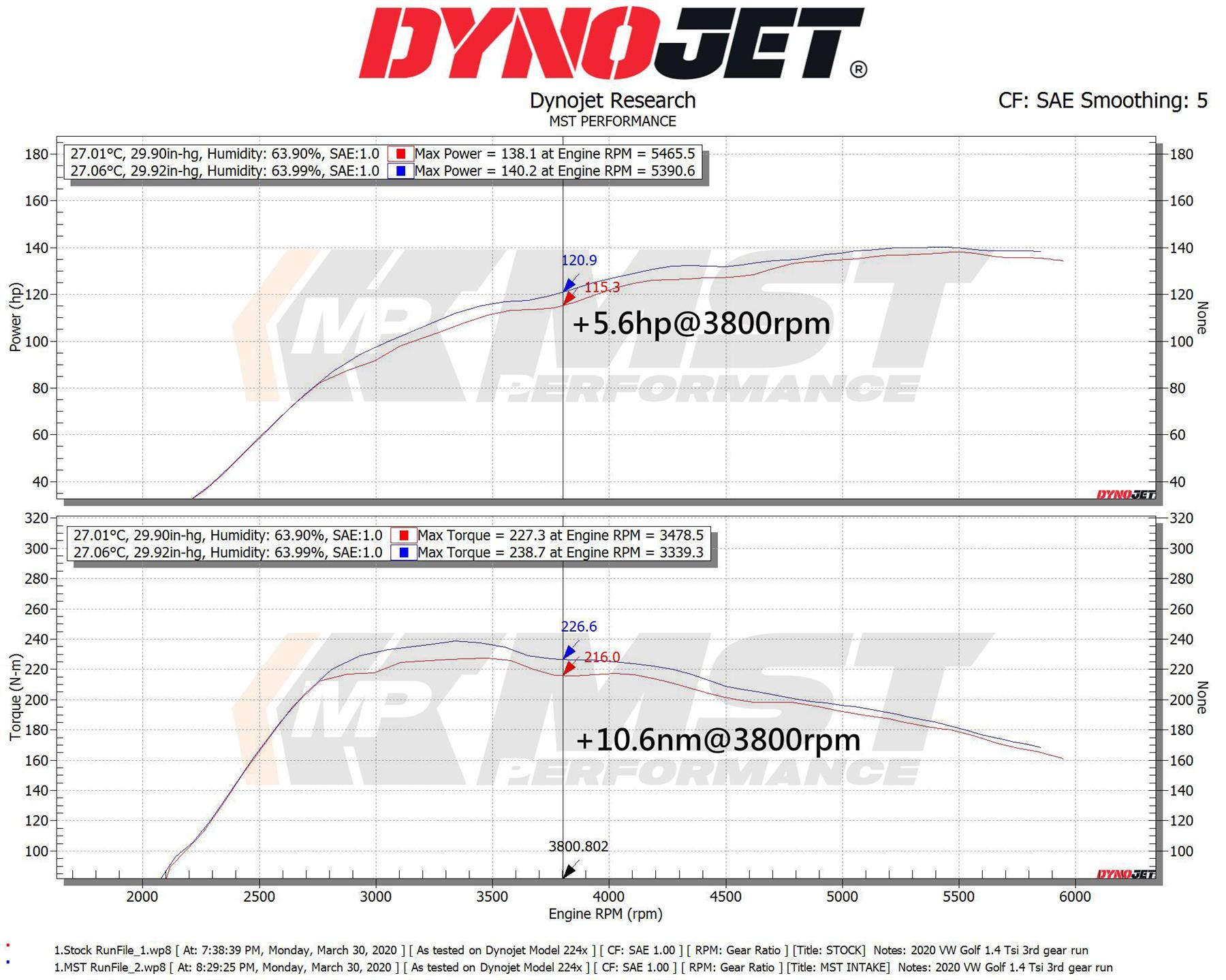 MST-VW-MK707 - VW Golf MK7 1.4 TSI EA211 Induction Kit