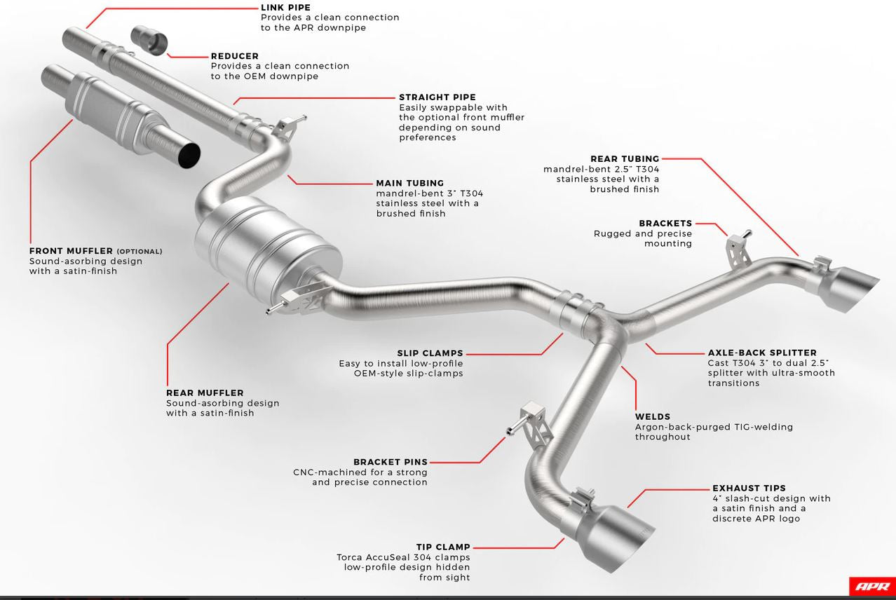 APR Cat Back Exhaust System - Golf Mk7 'GTI'
