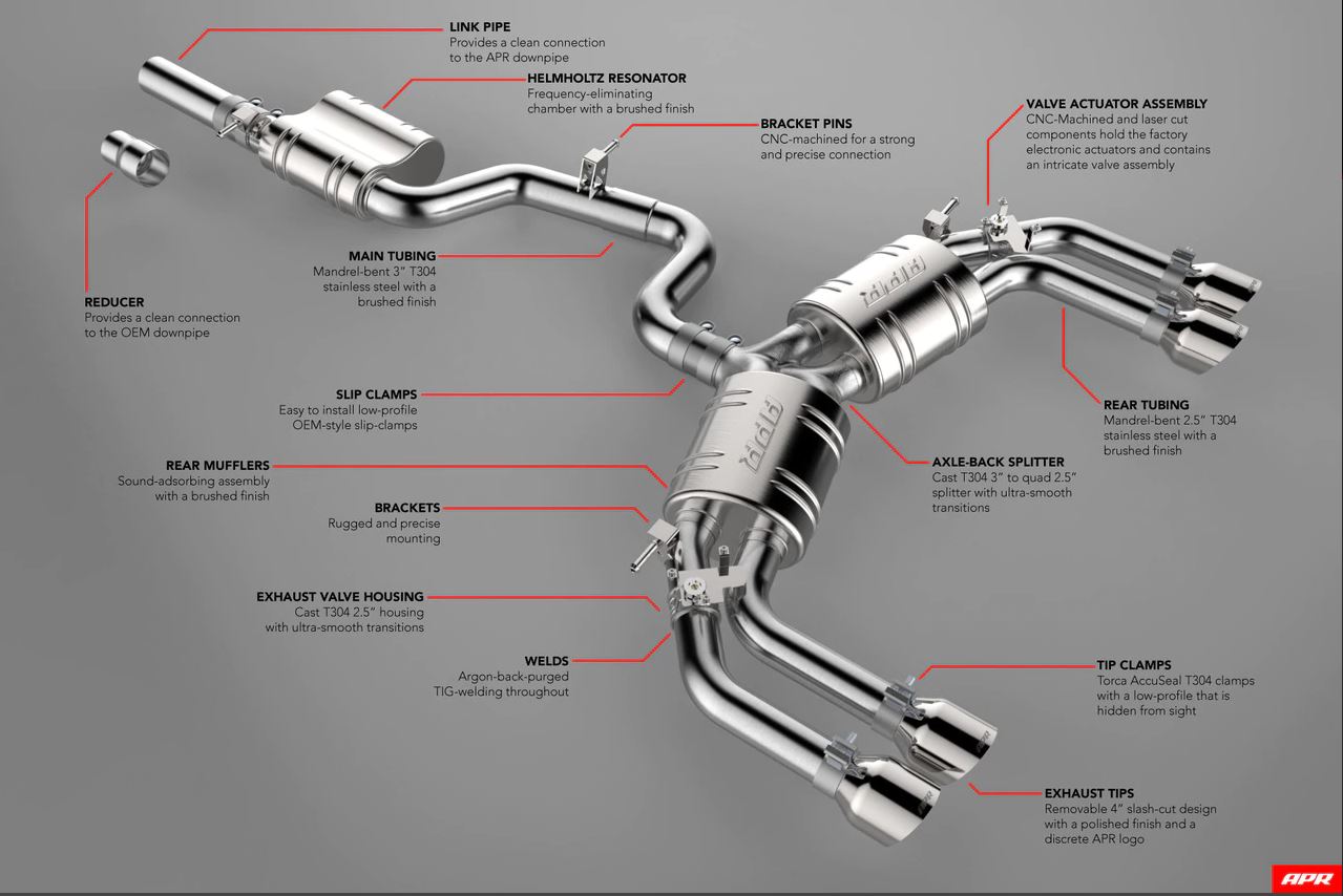 APR Cat Back Exhaust System - Audi S3 8V Saloon