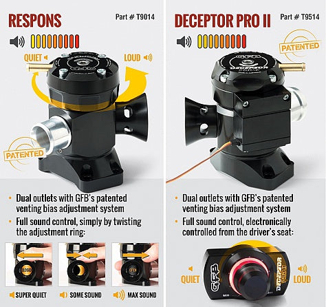 GFB Hyundai i20N 1.6T BOV Blow Off Valve