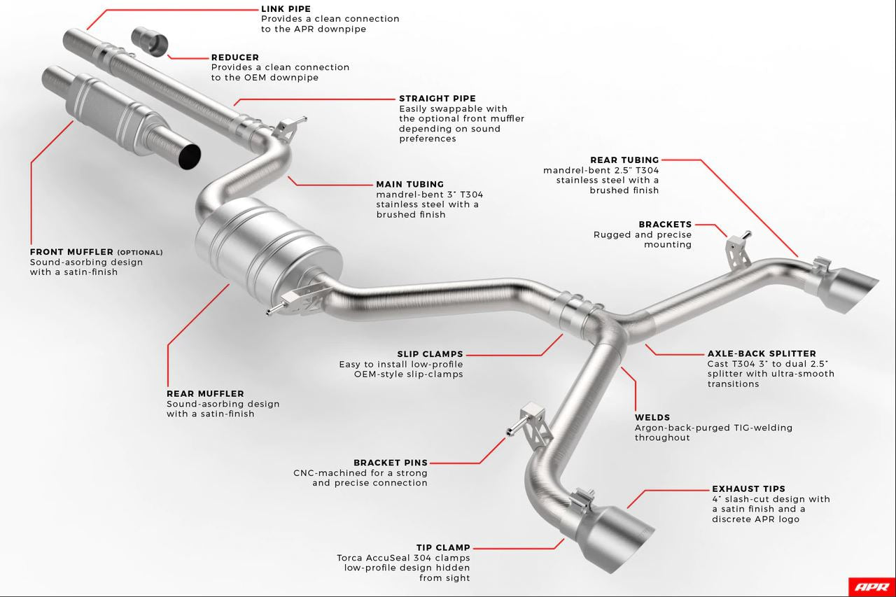 APR Cat Back Exhaust System - Golf Mk7.5 'GTI'