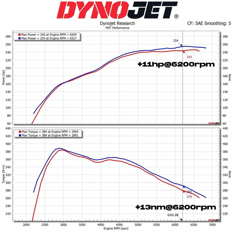 MST Performance Induction Kit for Supra and Z4 B48