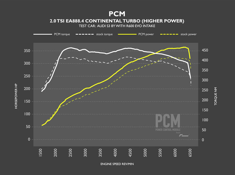 RacingLine OEM+ PCM Power Control Module - EA888 Gen4 (245ps / 300-320ps)
