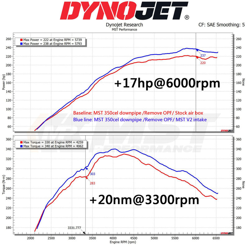 MST Performance Induction Kit for 2020+ GR Yaris 1.6