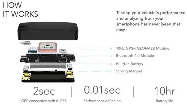 Dragy V.2 GPS Box – Advanced Performance Meter (0-60/100 and Race Timing)