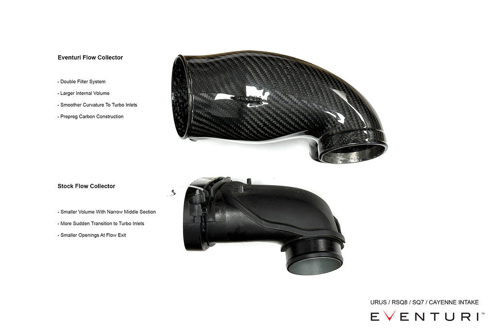 Eventuri VAG 4.0 TFSI V8 Twin Turbo (2020+) Carbon Fibre Intake