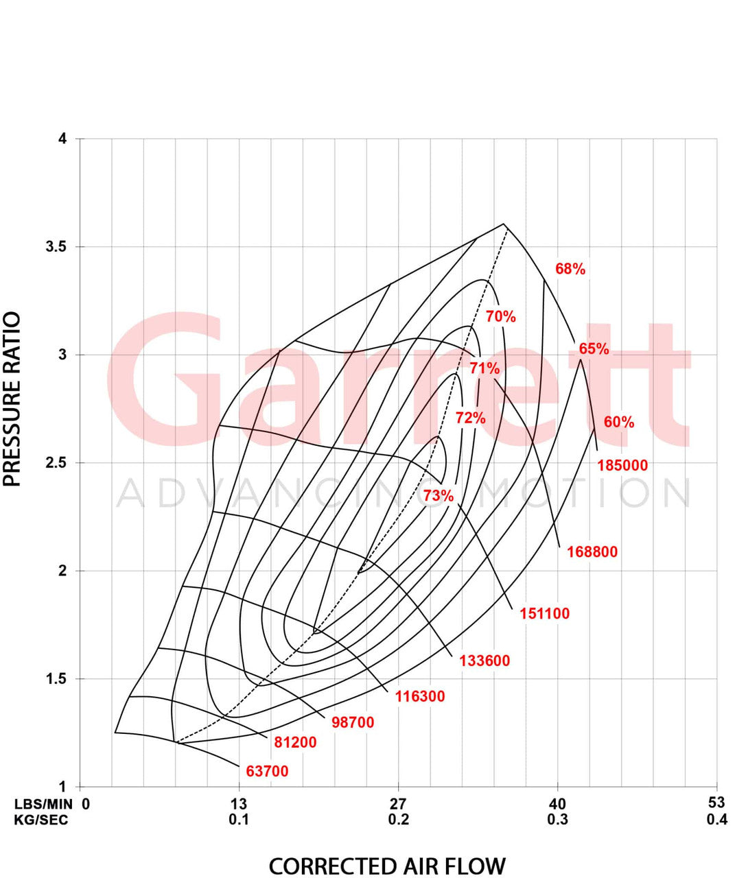 Garrett Powermax Stage 1 Turbo Charger - EA888 Gen3 (Upto 485hp)