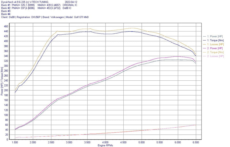 do88 Performance Intercooler Kit for the MQB Evo 2.0T EA888 Gen4