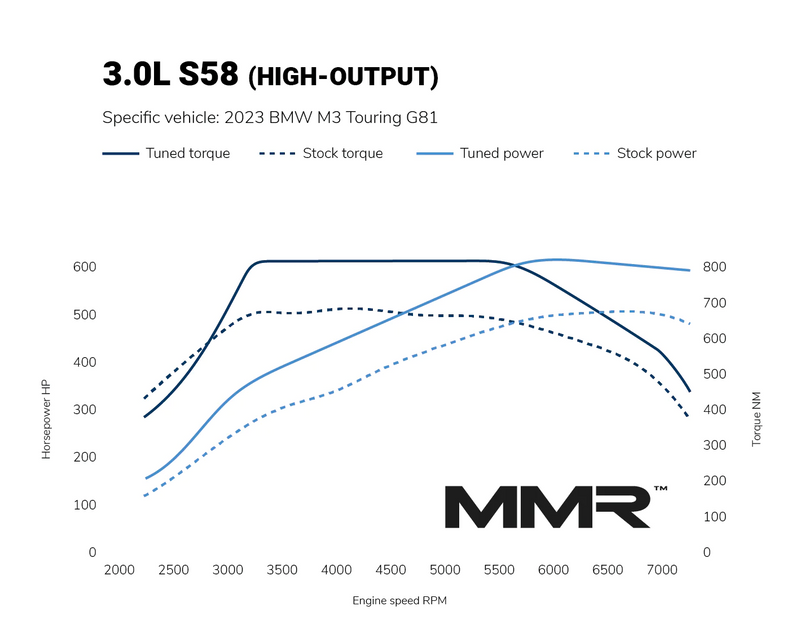 MMR Power Control Module BMW M2/M3/M4 G8X Tuning Box