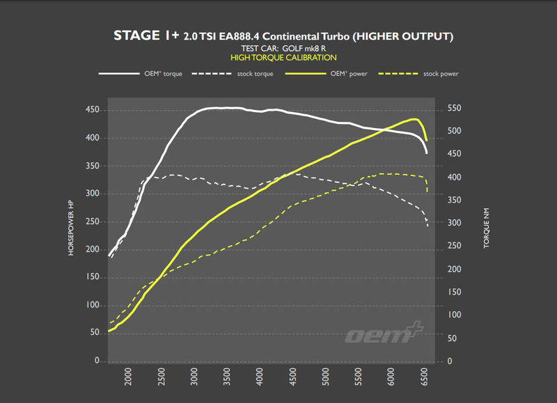 RacingLine Software - Stage 1+ Remap - 2.0 TSI EA888 Gen.4 300-320PS