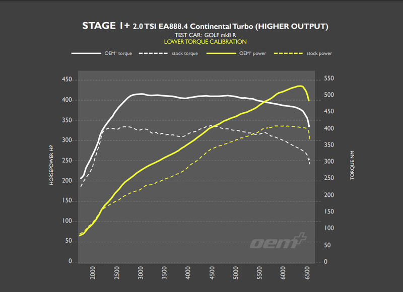 RacingLine Software - Stage 1+ Remap - 2.0 TSI EA888 Gen.4 300-320PS