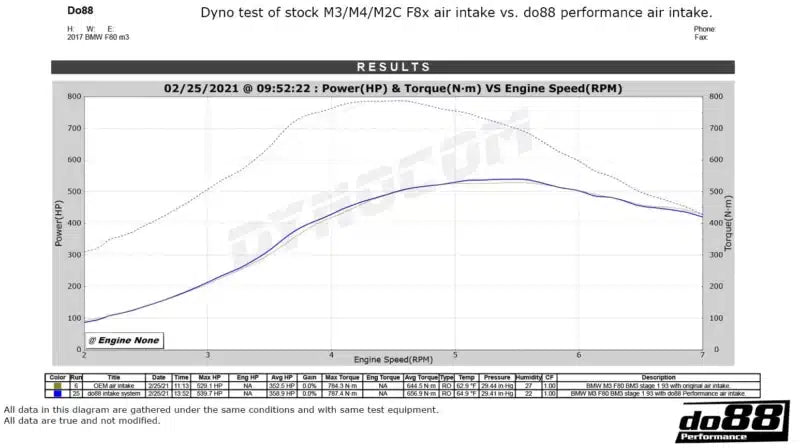 do88 BMW M2C/M3/M4 F8X. Performance Air Intake System – LF-150
