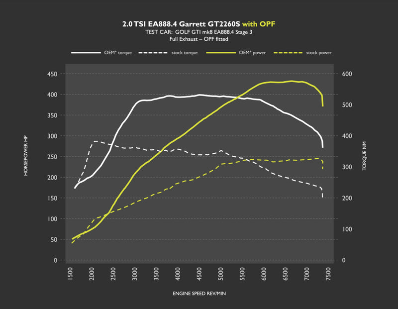 RacingLine / Garrett Powermax Emissions Compliant Stage 3 Upgrade Package for EA888 Gen4 '245ps' MQB Evo Vehicles