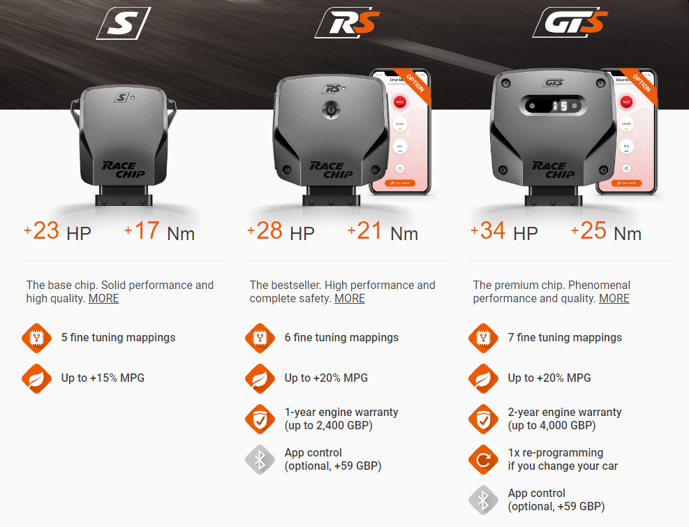 Racechip Tuning Volkswagen Golf MK8 1.0TSI (110BHP)
