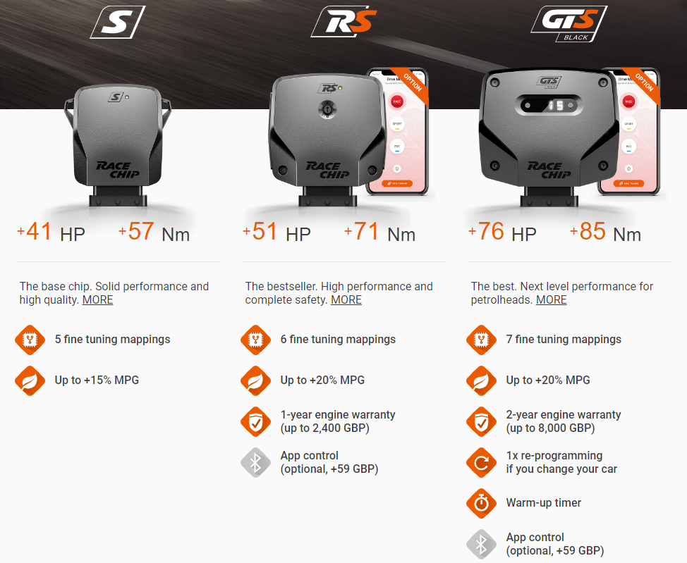 Racechip Tuning BMW Z4 G29 M40i