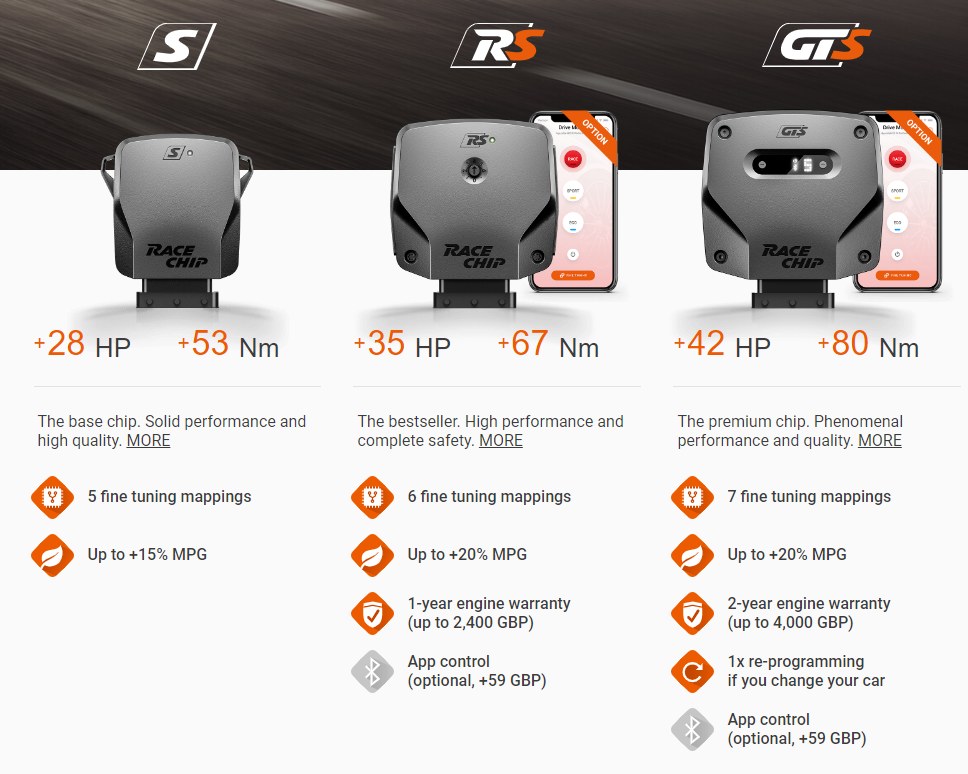 Racechip Tuning BMW Z4 S-Drive 20i