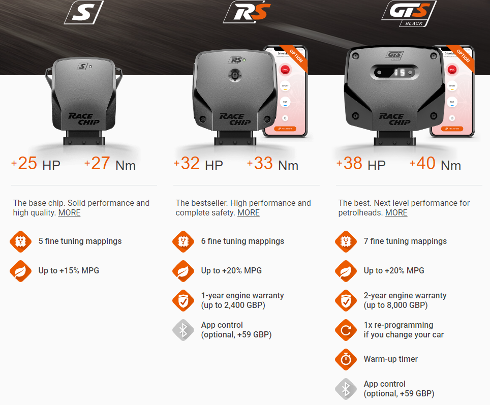 Racechip Tuning BMW Z4 S-Drive 30i From 07/2022+