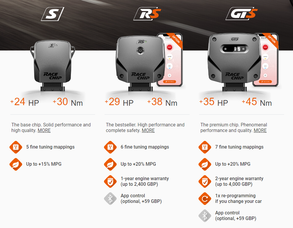 Racechip Tuning Volkswagen Golf MK8 R (320HP)