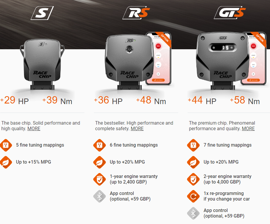 Racechip Tuning Volkswagen Golf MK8 1.5eTSI (131HP)
